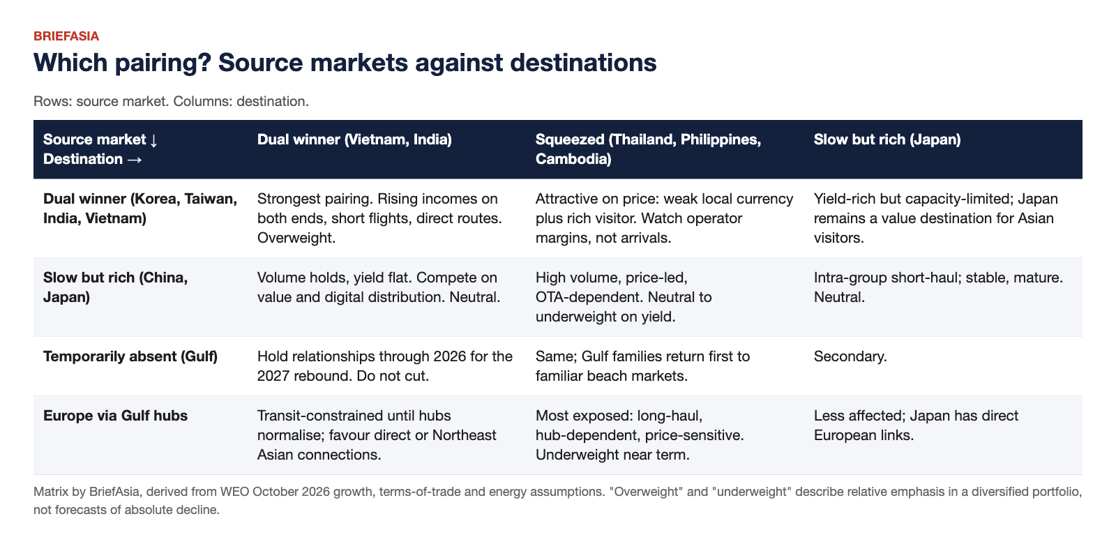 The Split Economy Comes for Asian Tourism