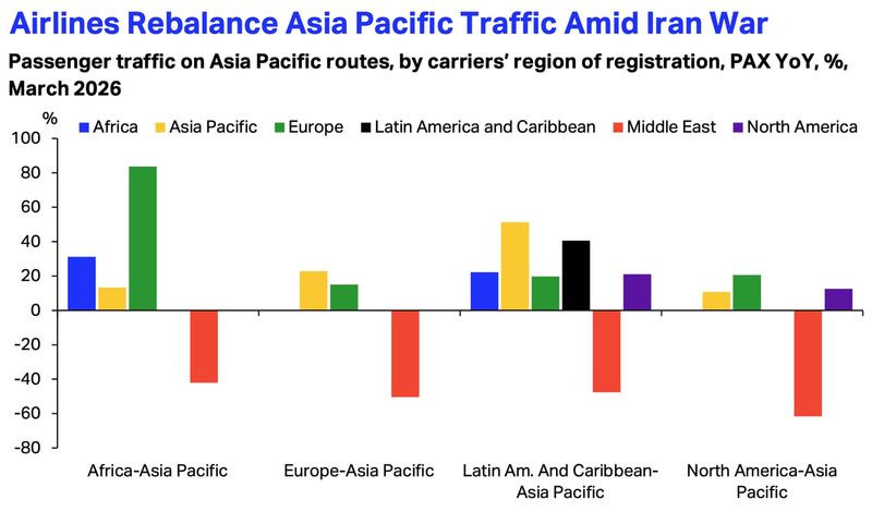 Dubai Airport Sees Traffic Drop by a Third After Regional Conflict