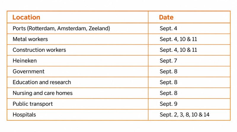 Netherlands Transport Strike Grounds Most Services on 9 September